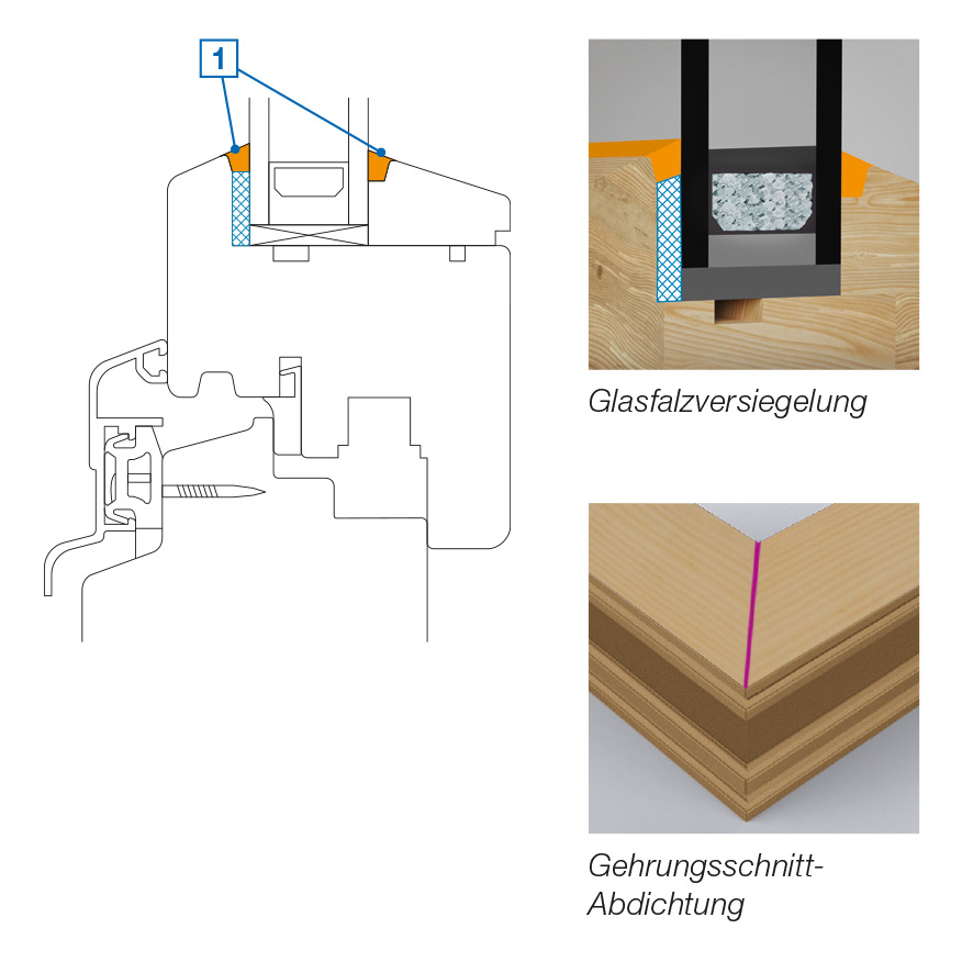 Glasfalzversiegelung