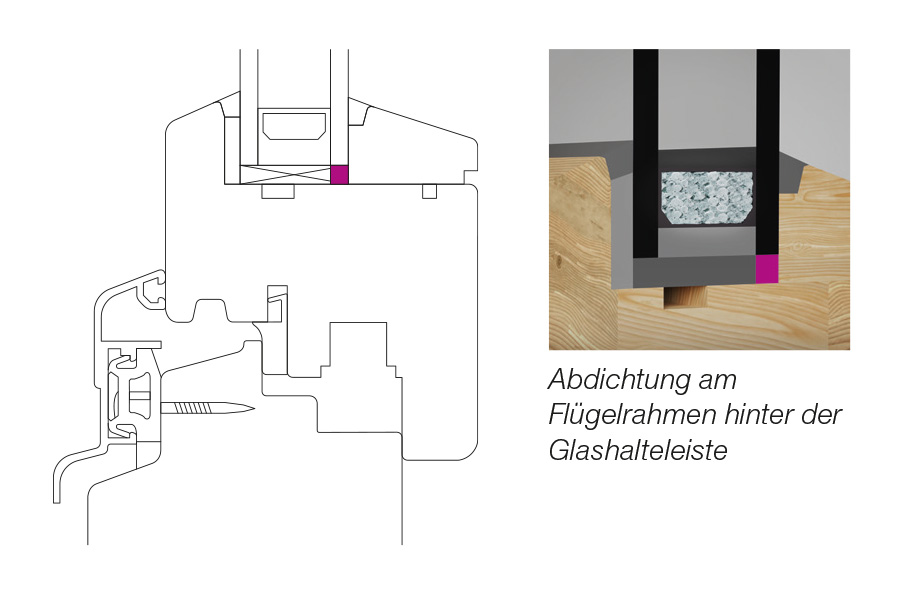 Abdichtung am Flügelrahmen hinter der Glashalteleiste