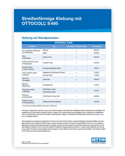 Haftung auf Wandpaneelen S 495