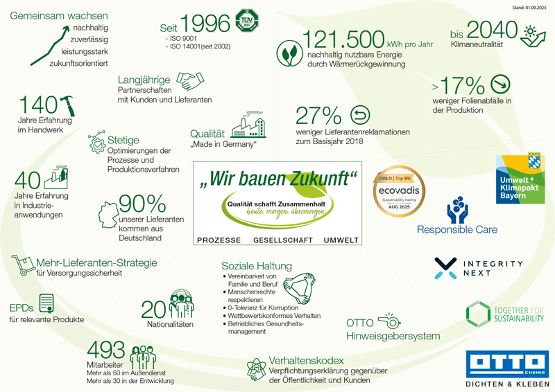 Factsheet Nachhaltigkeit kleiner Factsheet Nachhaltigkeit kleiner
