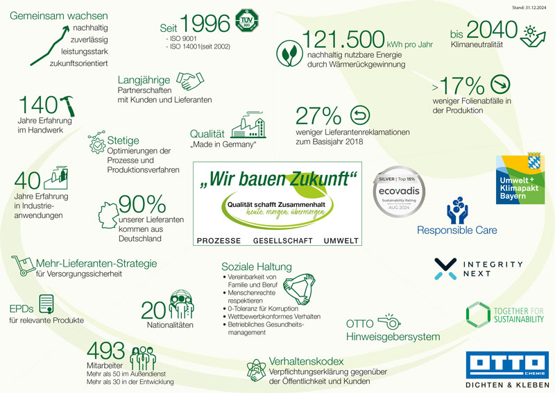 Factsheet Nachhaltigkeit kleiner