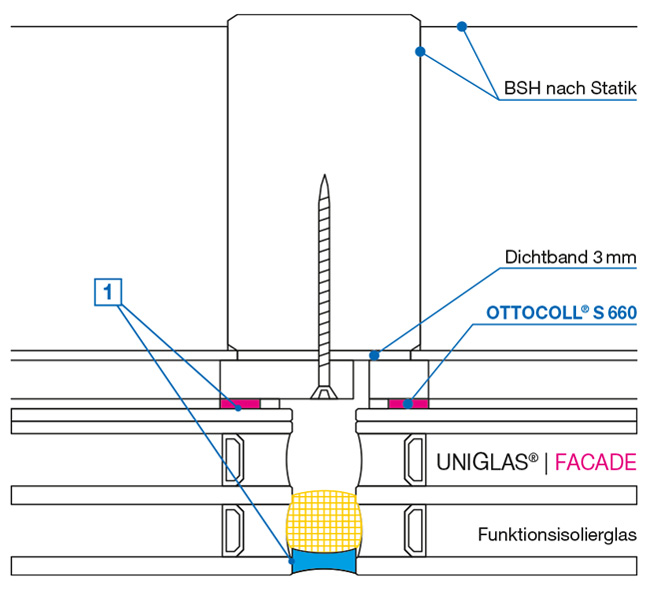 Systemschnitt Pfosten HGV