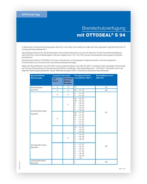 Brandschutz mit OTTOSEAL® S 94